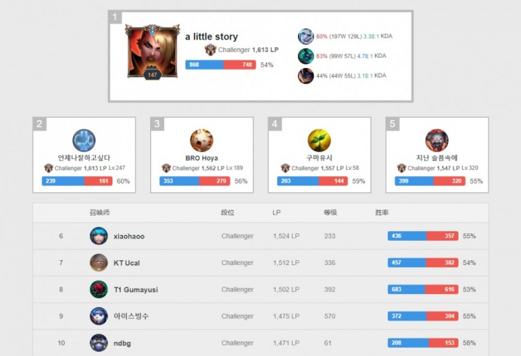 賽中屢失良 賽中屢失良